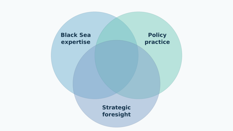 Where Policy Meets Foresight: Thinking about the Black Sea’s Futures